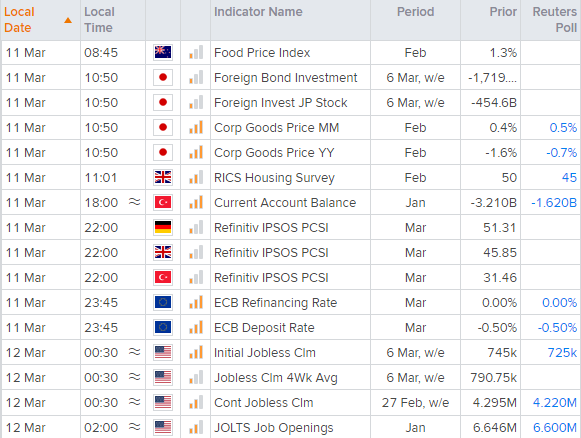 亚洲开盘:通胀平淡,美元修正