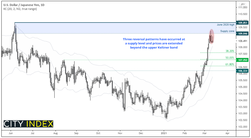 亚洲开盘:标普和道指创出新高,美元如履薄冰
