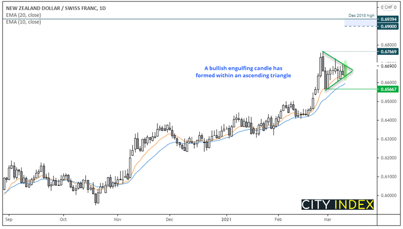 亚洲开盘:通胀平淡,美元修正